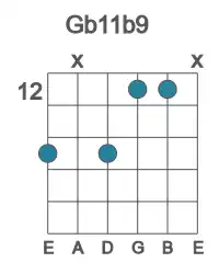 Guitar voicing #2 of the Gb 11b9 chord